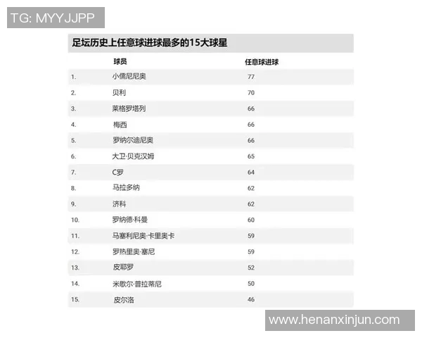 足球界最遭遇低谷的球星排名揭晓他们为何成为最糊球员