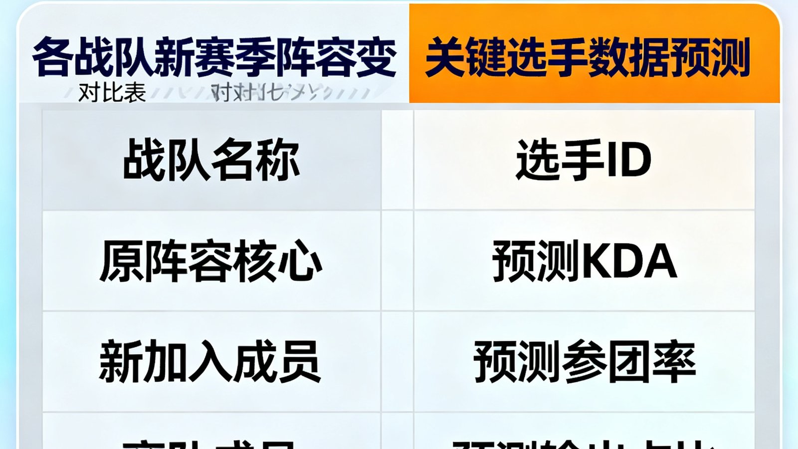 2025年LPL春季赛前瞻分析文章配图，展示各战队新赛季阵容变化对比表与关键选手数据预测。